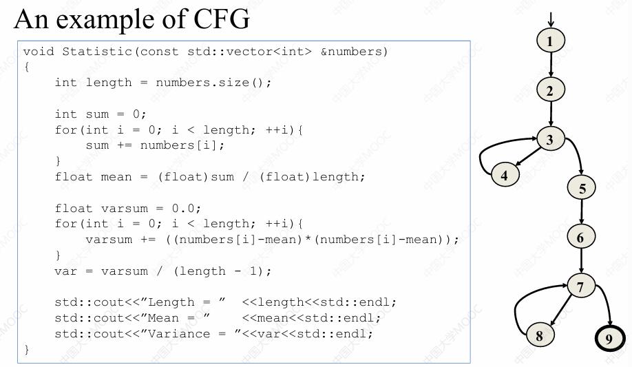 CFG 示例图 2