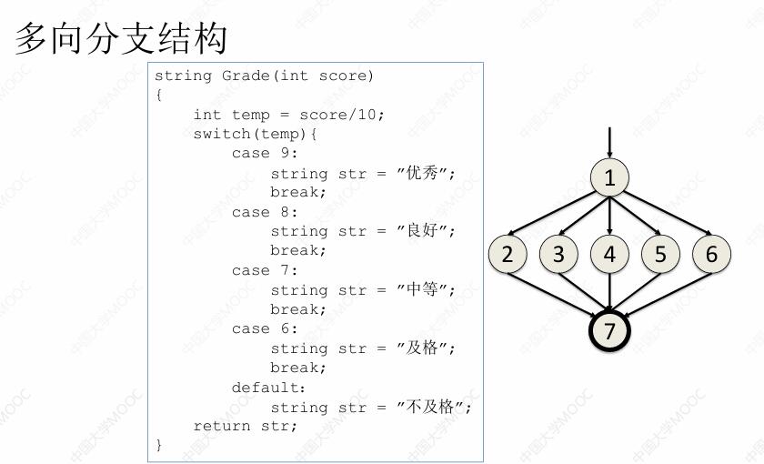 多项分支结构代码示例
